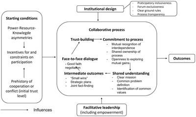 Strengthening collaboration within Dutch municipalities for a healthier living environment: experiences and possible improvements according to civil servants